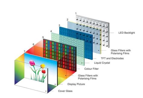 Micro LED Display Module 的图像结果