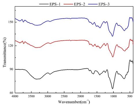 Exopolysaccharides from the Energy Microalga Strain Botryococcus ...