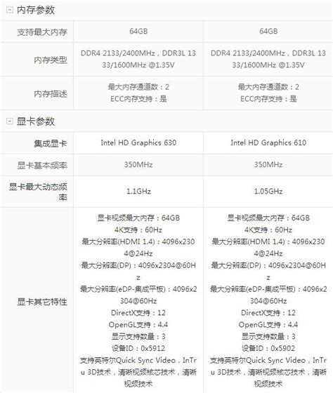 g4560和g4600到底誰是雞肋CPU - 每日頭條