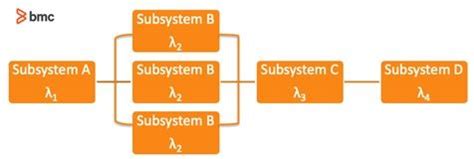 Image result for System Reliability in Probability