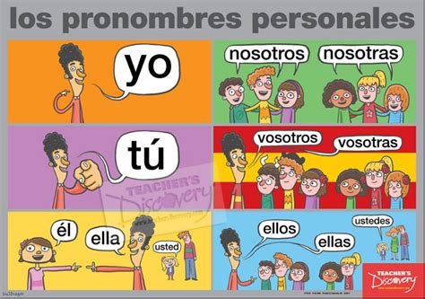 (yo - I ) (Tu - you )( el , ella , usted - he , she )(nosotros - we ...