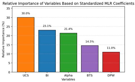 Ensemble Machine Learning for Predicting TBM Penetration Rate with ...