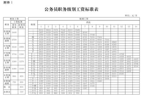 各类岗位工资及薪级工资对照表(薪级工资对照表2022年事业单位)_欲强网