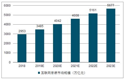 预见2021：《2021年中国家装行业全景图谱》(附市场现状、竞争格局和发展趋势等)_行业研究报告 - 前瞻网
