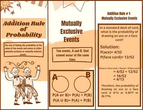 Image result for Addition Rule of Probability Explained