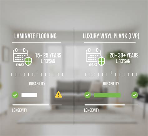 Laminate Vs Luxury Vinyl: The Ultimate 2026 Guide