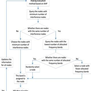 Image result for Allocation Greedy Algorithm