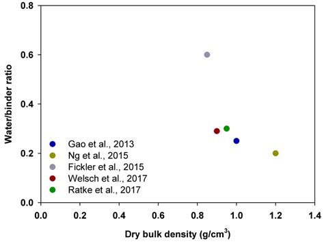 Research Development in Silica Aerogel Incorporated Cementitious ...