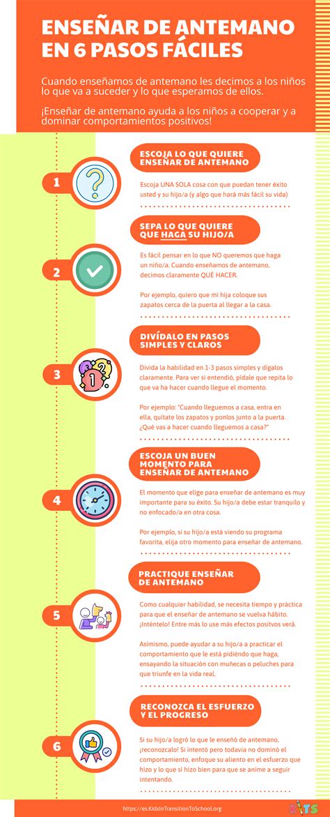 Enseñar de antemano en 6 pasos fáciles-Infografía - Niños en Transición ...