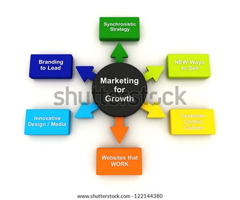 Marketing Concept Diagram 的图像结果