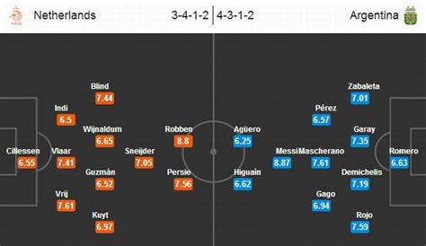 1/4决赛荷兰vs阿根廷比赛分析及比分预测（2:1）_搜视网