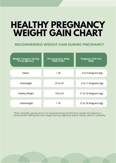 Average Weight Gain During Pregnancy Food at Evelyn Hoff blog