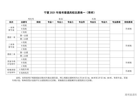 2021年宁夏高考成绩一分一段表公布-高考直通车