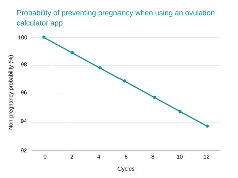 Image result for Pull Out Method Example