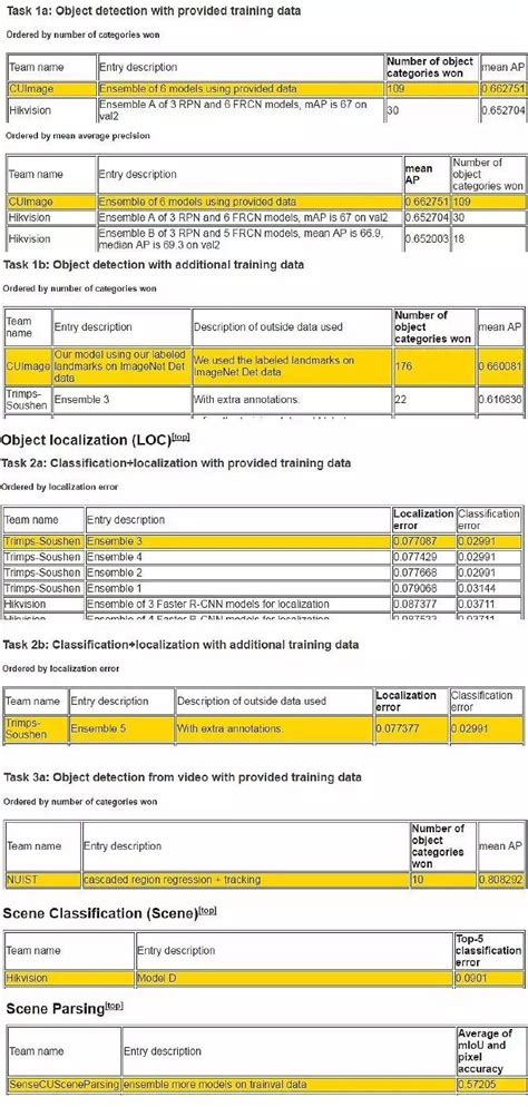 Label the Image Image Net 的图像结果