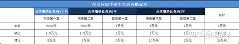 2024年柳州大学生创业就业补贴政策,柳州应届毕业生生活补贴