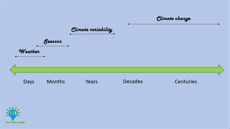 Image result for Variability and Climate Change