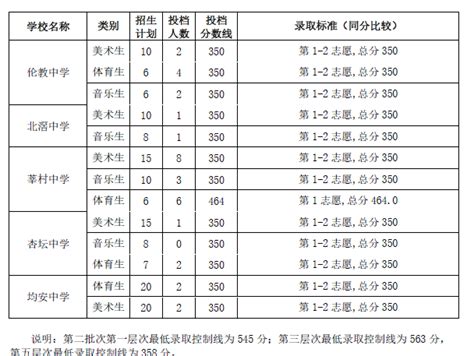 广东佛山2023年1月自考延期考试成绩查询时间：5月11日15时