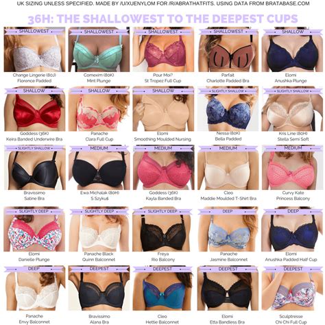 How Big Is An H Cup Bra at John Heidt blog