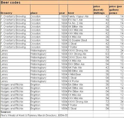 Bildergebnis für beer expiration code date chart