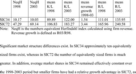 Basic Sector 的图像结果