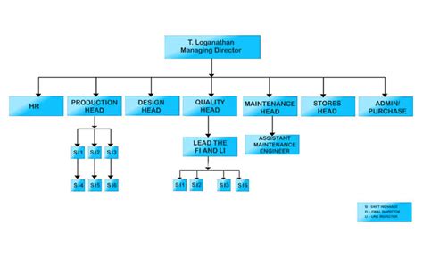 Newtech Precision Products - Products
