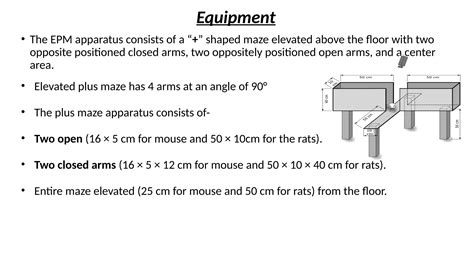 Elevated Plus Maze sop ppt by nitin.pptx