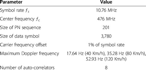 Image result for Computer Parameters