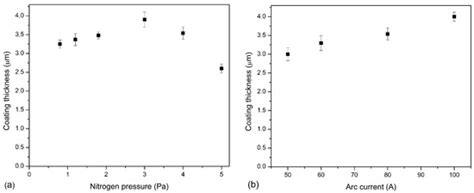 Materials | Special Issue : Behavior of Metallic and Composite ...