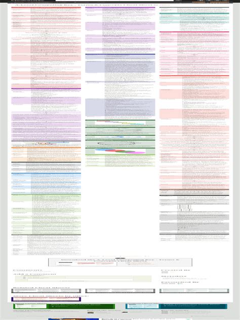 Printable Computer Coding Symblecheat Sheet 的图像结果