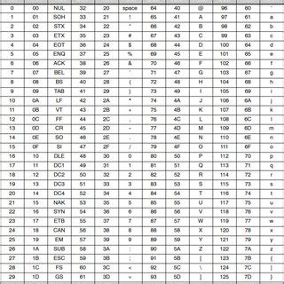 Image result for ASCII Value. Python
