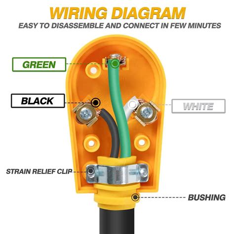 Wiring Diagram for 30 Amp RV Plug Installation