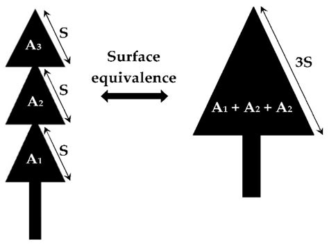 A New Compact Triple-Band Triangular Patch Antenna for RF Energy ...