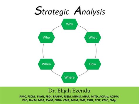 Image result for Strategic Analysis Example