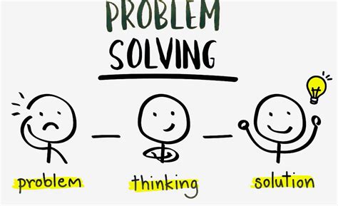 Problem Solving Pictures