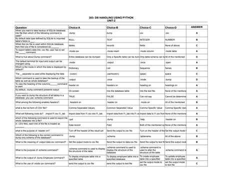Image result for Python MCQs for Placement