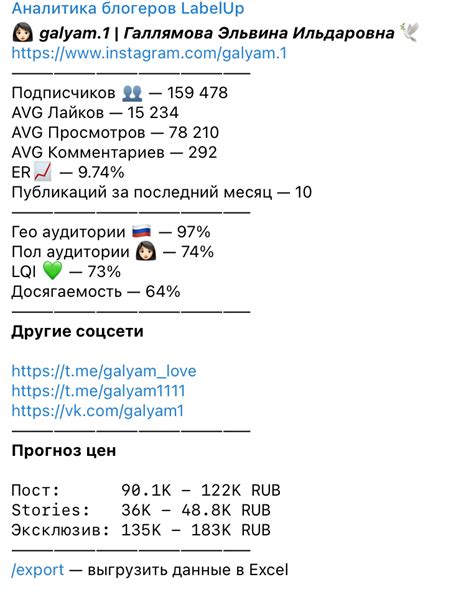Как использовать @labelup_bot максимально эффективно: инструкция и ...