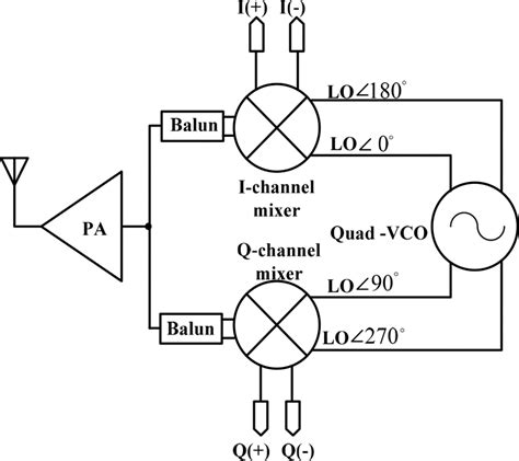 Direct-Conversion Computer Transceiver 的图像结果