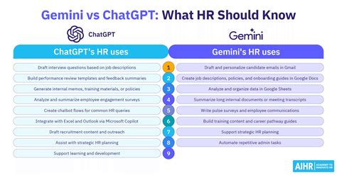 ChatGPT for Recruiting: 20 Practical Prompts To Use Right Away - AIHR