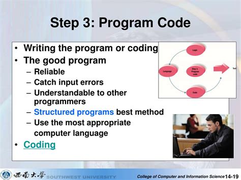 Image result for Write Programme Code in the Exam