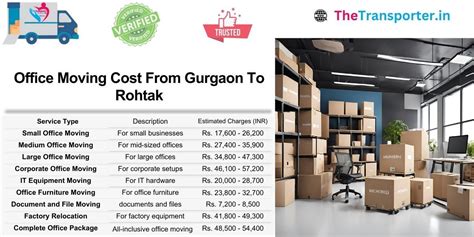 Home Shifting Charges from Gurgaon to Rohtak - TheTransporter