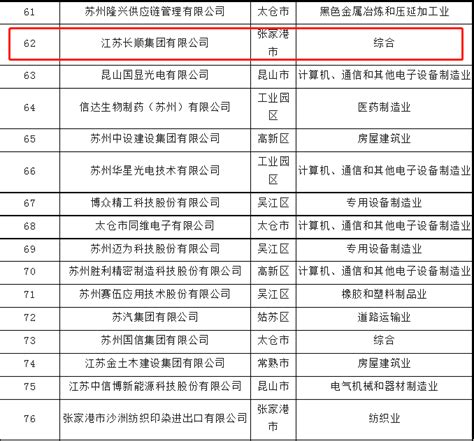 “2023苏州民营企业100强”名单发布！中亿丰位列第15位！_同花顺圈子