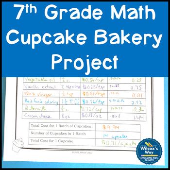 7th Class Mathas Project 的图像结果