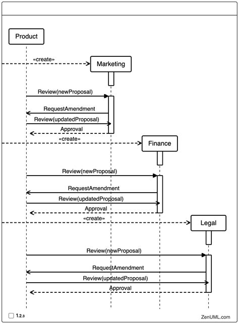Complex Process Sequence Example 的图像结果