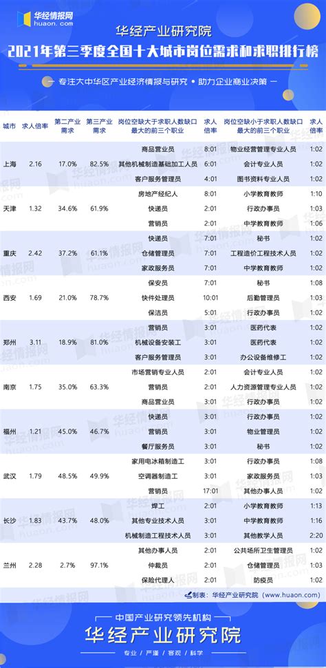 九江职业大学就业率及就业前景怎么样（来源2023质量年度报告）_大学生必备网