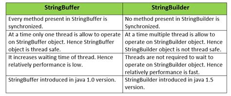 Image result for Using SortedSet Java