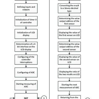 Control Program 的图像结果