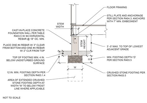 Crushed Stone Footings for Cast-in-Place Concrete Foundations | UpCodes