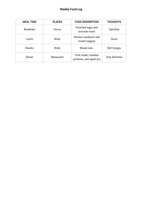 21+ Google Docs Food Log Template Docx - Great Research