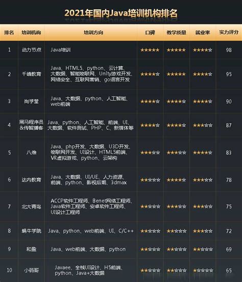 天津本地有名气的web前端培训机构排行榜（报班学前端可以吗） - 哔哩哔哩